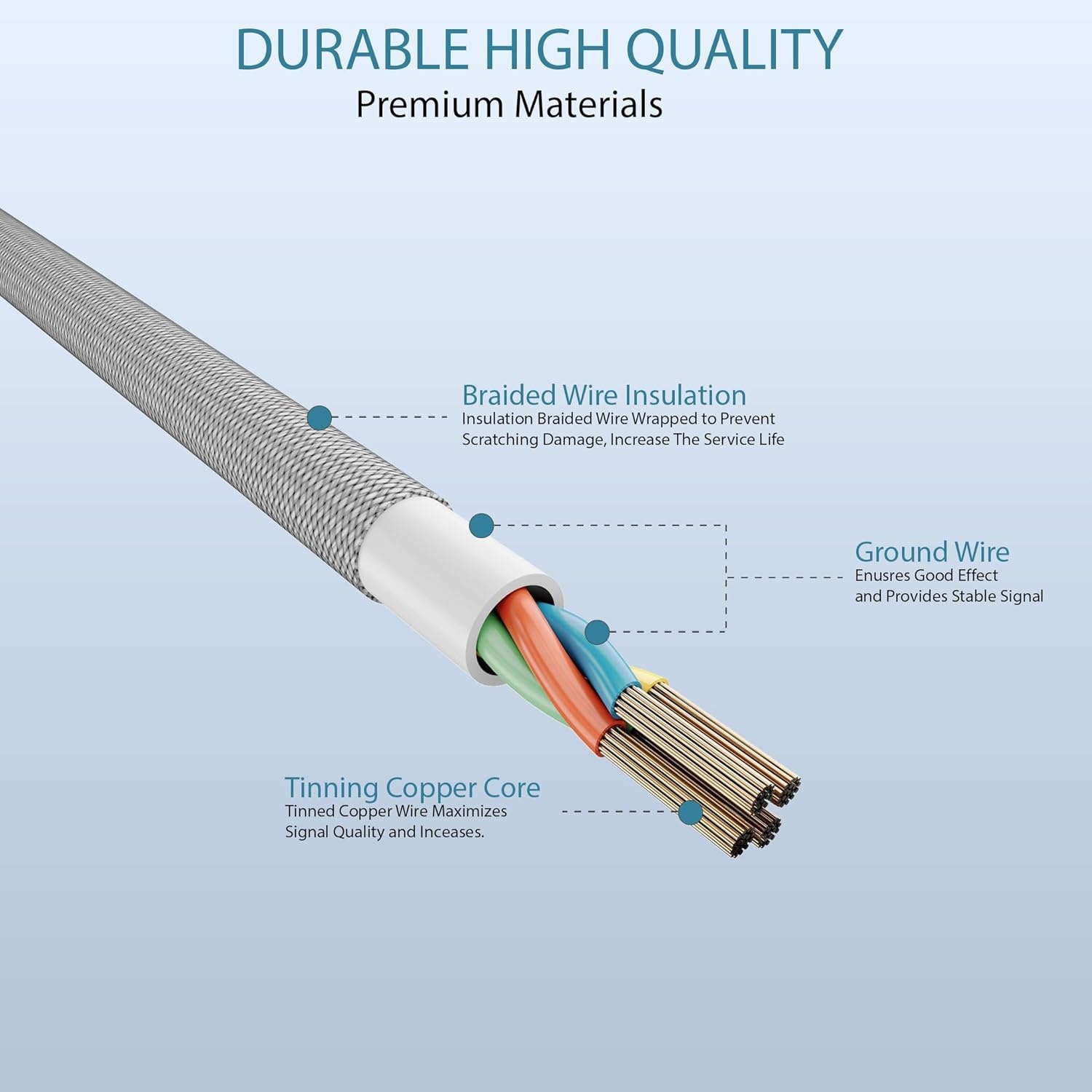 image:imageNautica USBC to USBC Cable 15W HighSpeed Charging Durable Braided Cable Premium Quality Universal Compatibility Gray