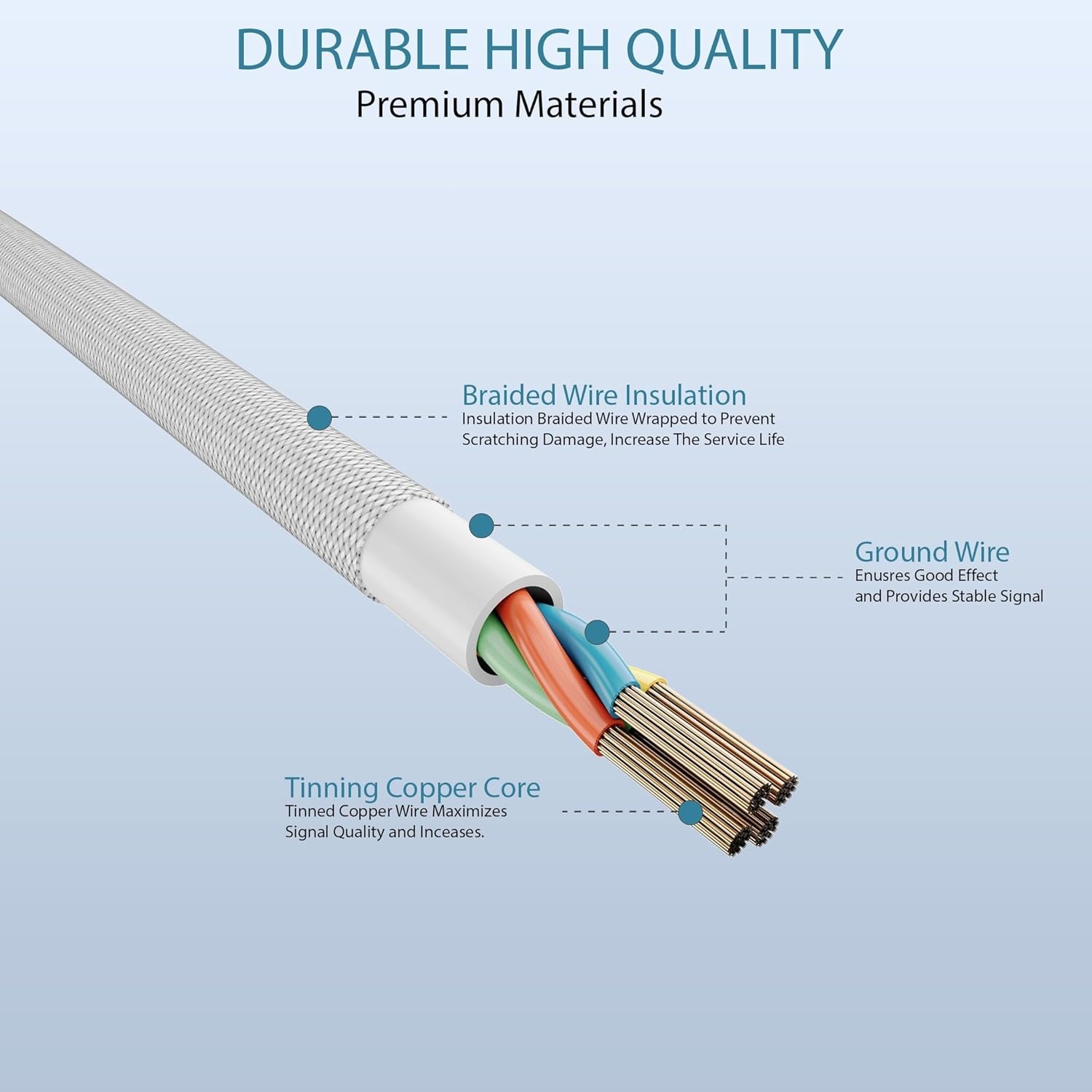 image:imageNautica USBC to USBC Cable 15W HighSpeed Charging Durable Braided Cable Premium Quality Universal Compatibility White