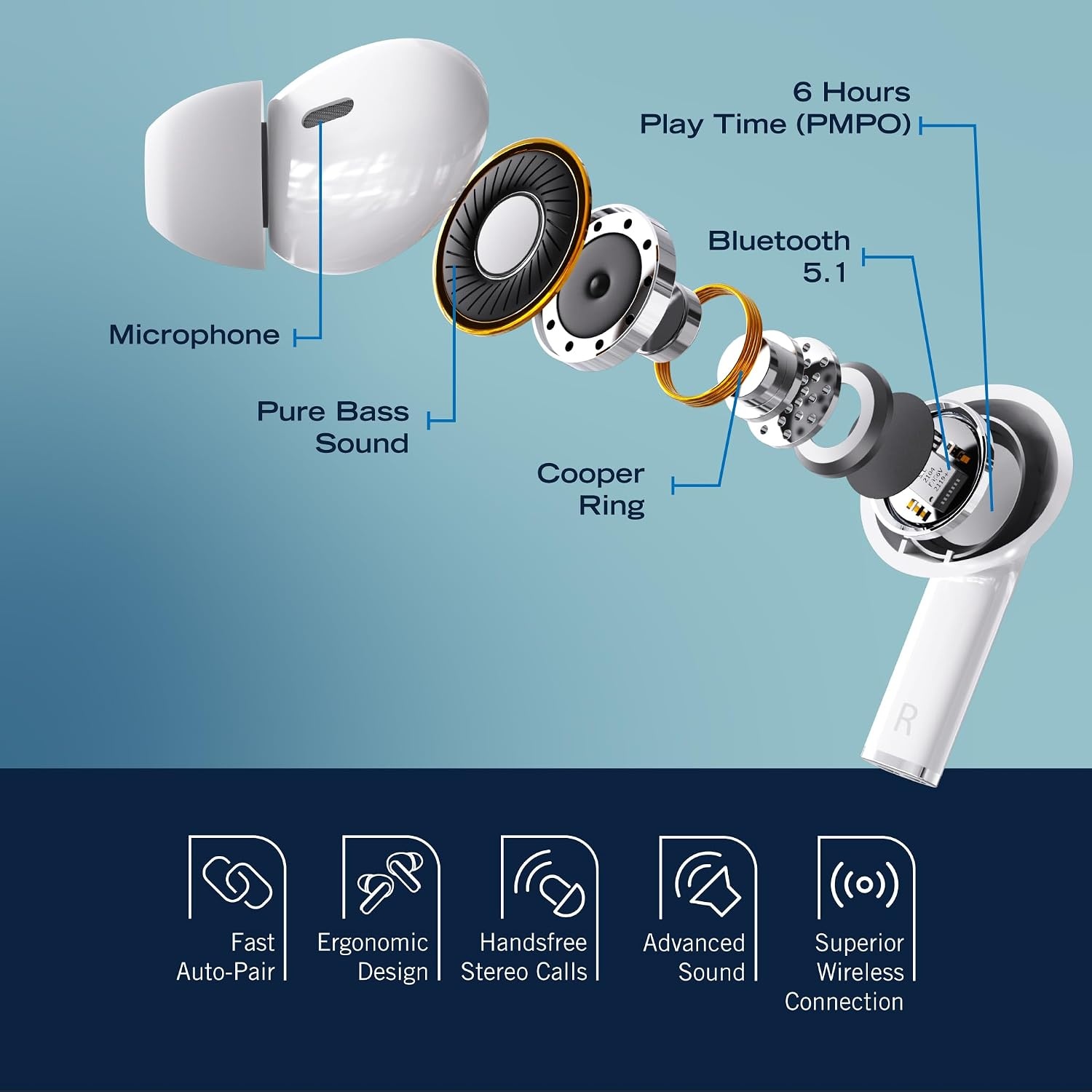 image:imageNAUTICA Bluetooth Earbuds 6 Hours Playtime Bluetooth 51 HandsFree Stereo Calls Fast Auto Pair IPX5 Splashproof Wireless Lightweight Design for iOS Android WhiteWhite